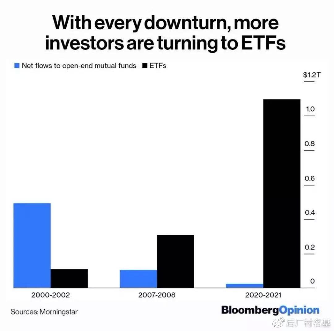 主动ETF与被动ETF基金，解析区别与理解之道