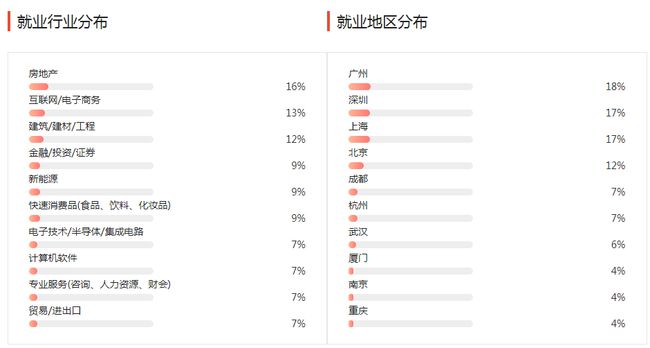 国际贸易专业就业方向与就业前景展望分析