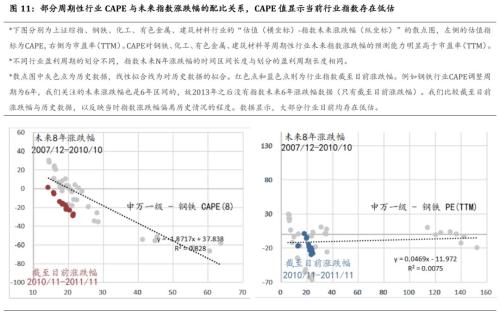 深度解析与洞察，行业周期性洞察报告