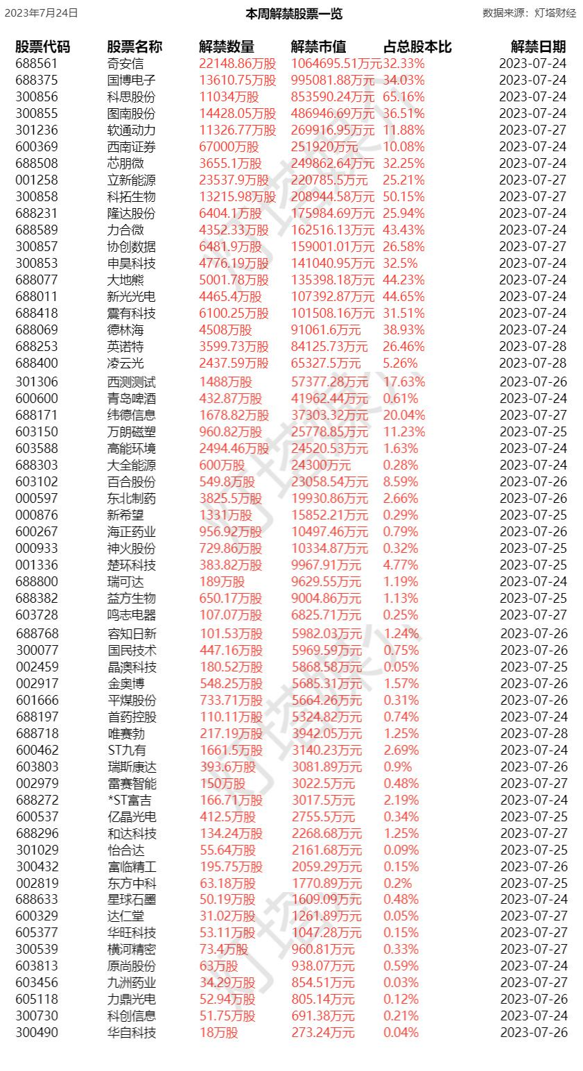 解禁股前一周股市走势深度解析