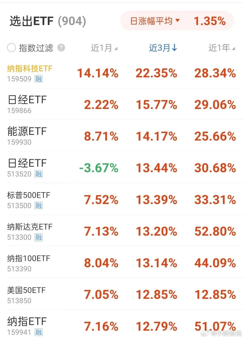 散户玩转ETF投资的策略与技巧