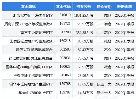 国企改革ETF深度解析与比较，哪个ETF更具优势？