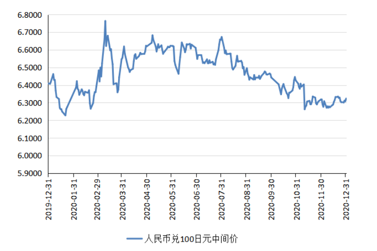 人民币汇率走势展望，2020年挑战与机遇聚焦