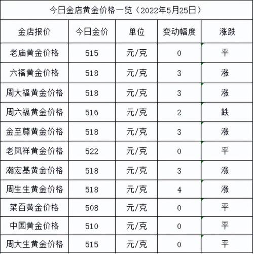 近期大宗商品走势及今日金价解析