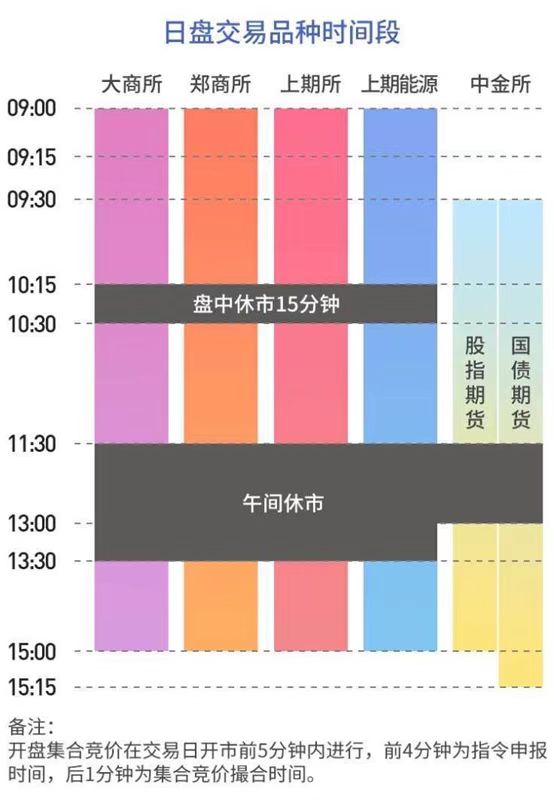 期货交割日期详解，含义与重要性解析