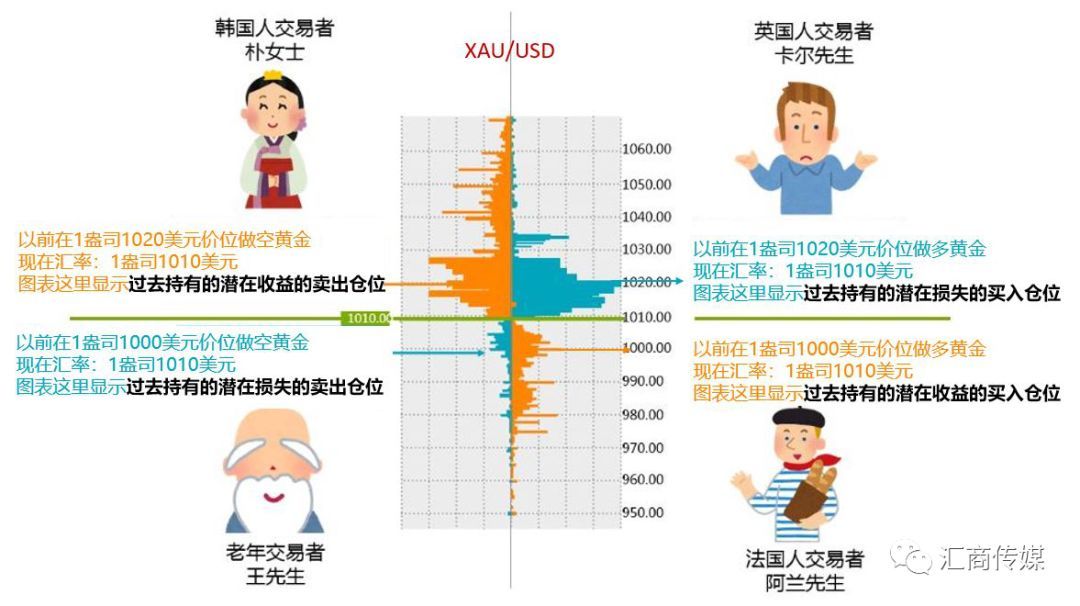 深入了解MT4持仓量的查看方法与技巧