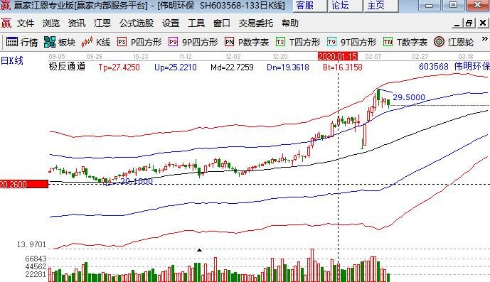 市场动态深度解析，解禁前股价上涨背后的原因与趋势探讨