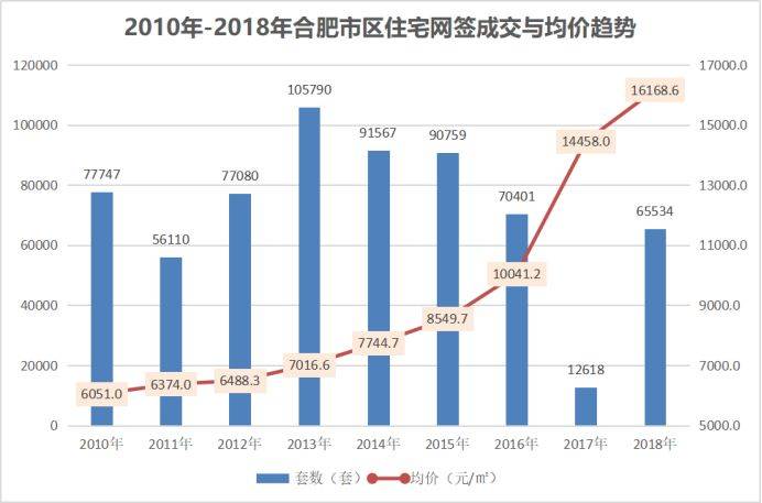 合肥未来房价走势展望，涨势继续还是降温趋势？