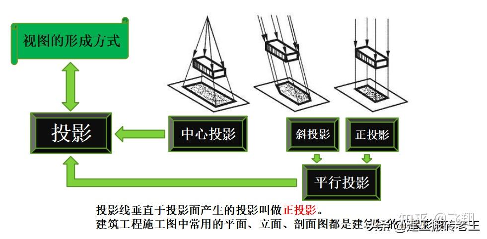 房建土建地面以上结构成本分析与探讨，深度解析成本与效益关系