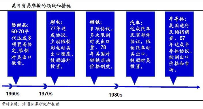 美国贸易战政策的影响、挑战与未来展望