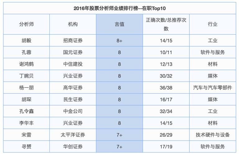 股市分析师排名前十引领投资风向的佼佼者揭秘！