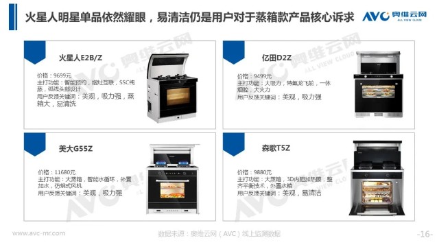 集成灶半年度财报深度解析，业绩、趋势及未来展望