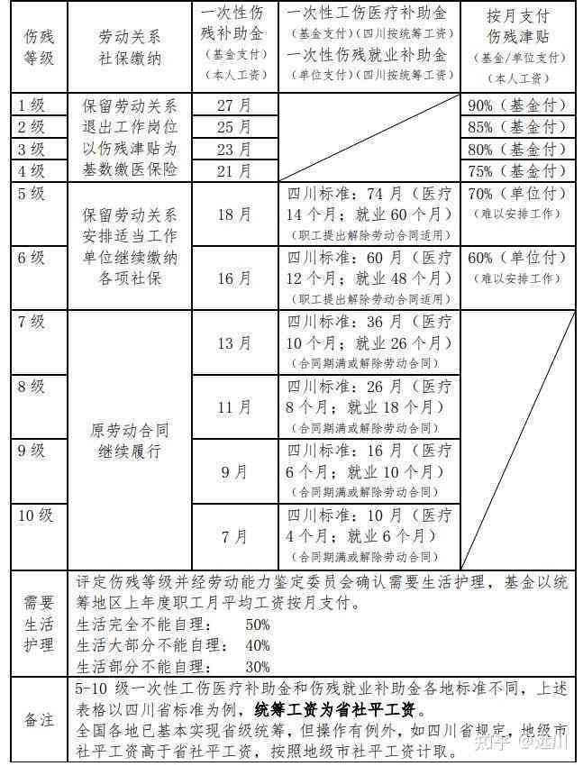 上海裁员补偿扣税标准解析