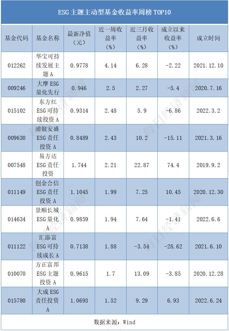 主动型基金全面解析，探索种类与特点