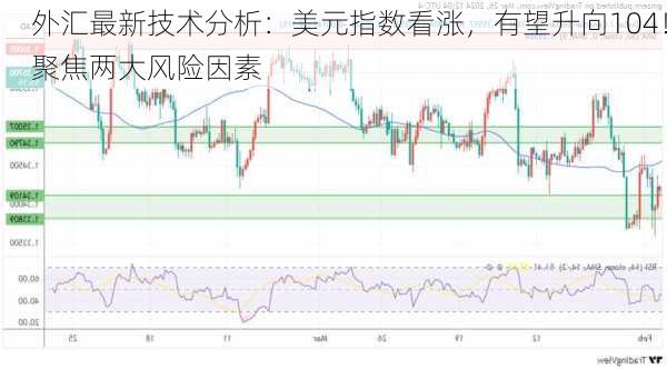 外汇行情技术面深度解析