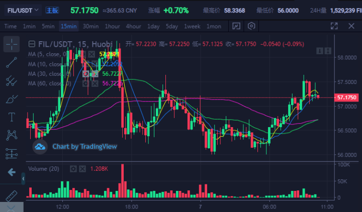 未来十年FIL价值预测，区块链技术与存储行业融合展望