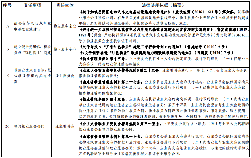 房地产销售内勤职责与工作内容概述