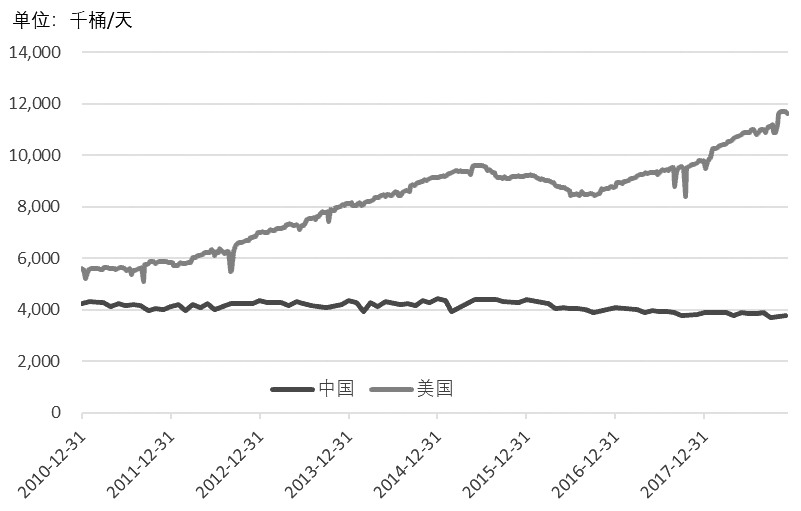 中国原油进口量的历年变化及其深远影响