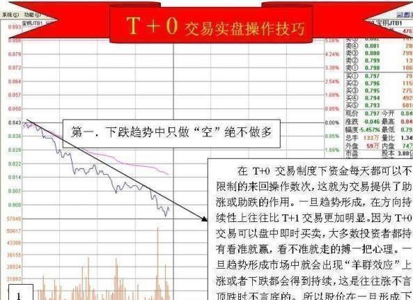 快速完成交易的秘诀，掌握六大技巧实现五分钟内完成120交易