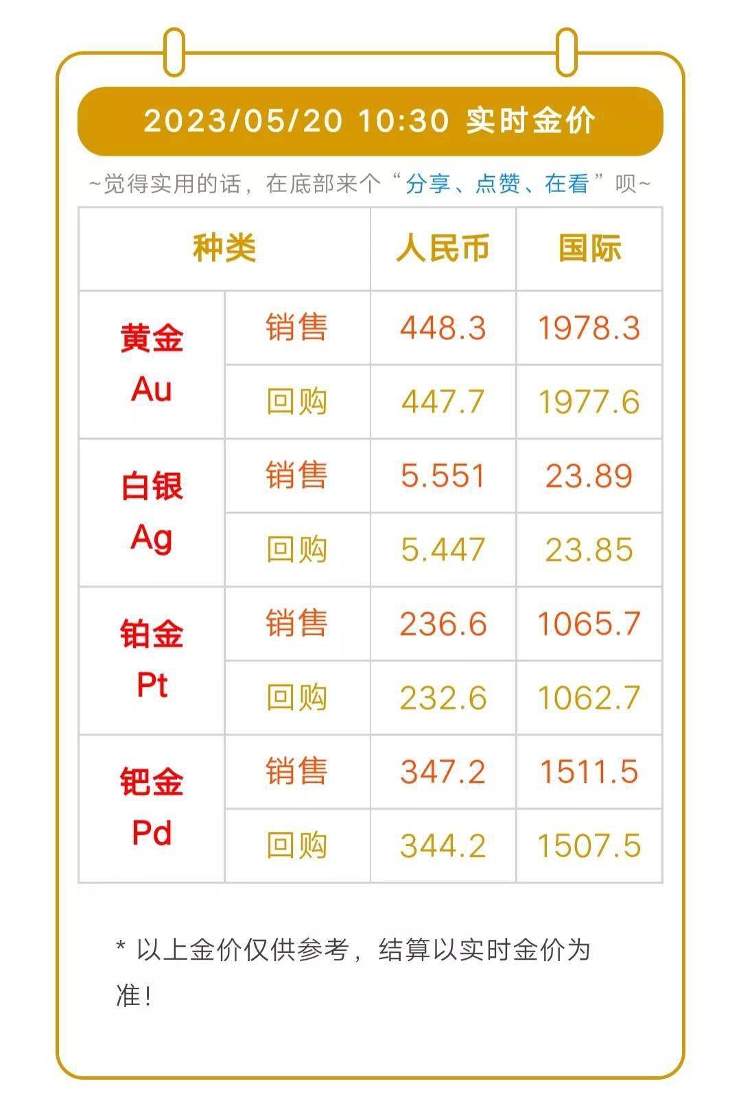 今日金价走势分析，市场动向与影响因素探讨