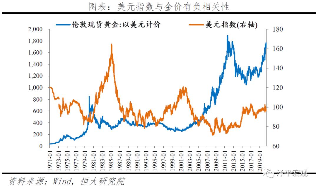 美元走势最新分析预测报告揭晓