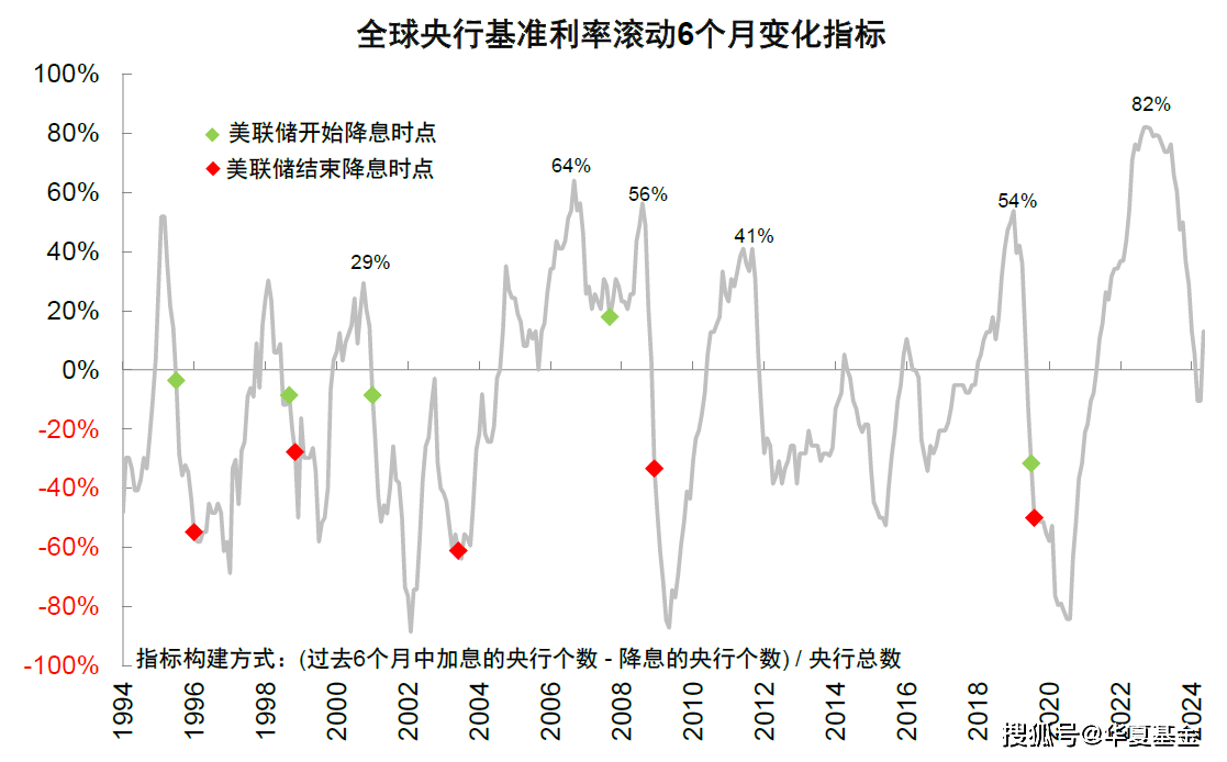 美联储降息背后的经济考量与全球影响分析（9月18日特别报道）