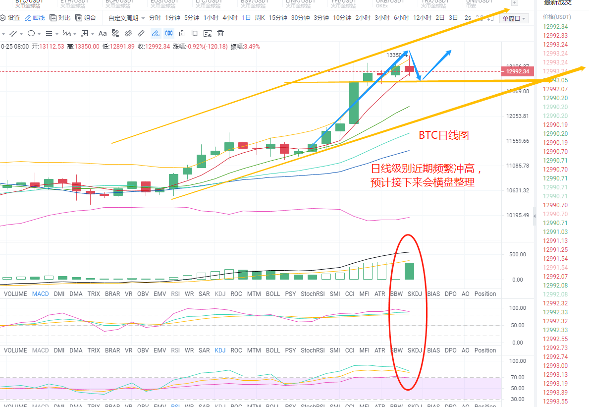 以太坊走势分析与未来展望，技术前景深度探讨