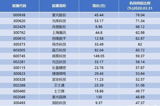 优质二线蓝筹股名单深度剖析与解析