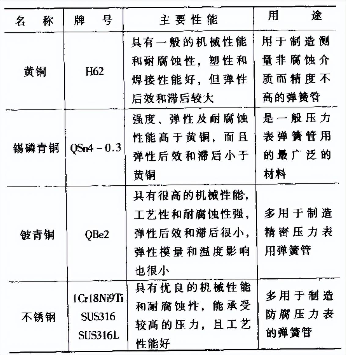 碳钢与不锈钢的性质及应用概述