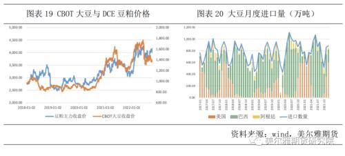 豆粕市场分析，市场走势及未来趋势预测