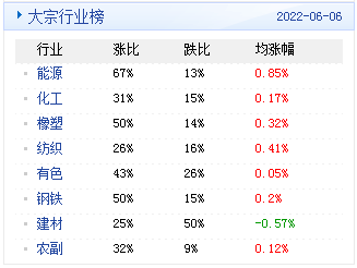 大宗商品行情查询网站全面解析