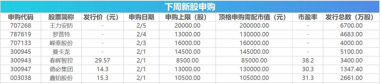 深市科创板股票代码，科技创新的新引擎