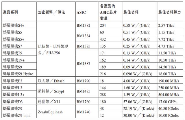 矿机收益概览，Aleo数字货币挖掘的潜力与前景展望