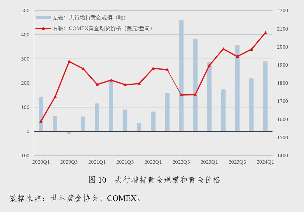 关于金融战中国损失金额探讨，截至2024年的观察分析