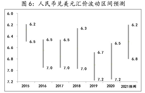 人民币汇率发展现状深度解析