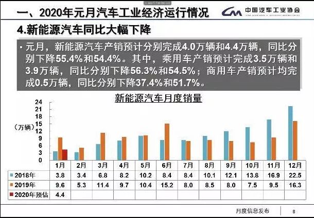 时代变迁中的发展脉络，从低谷到高峰再回落的探究