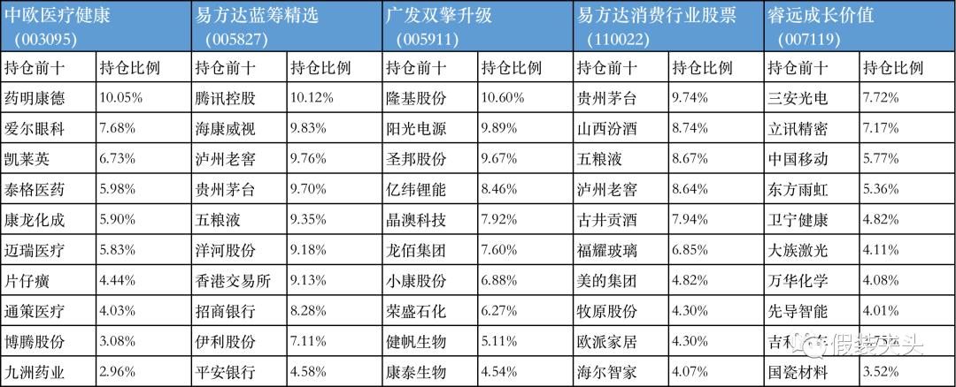 基金收益时间计算详解，优化投资策略的关键理解