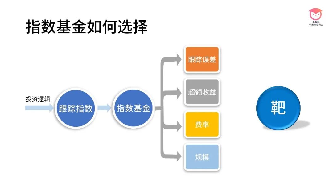 指数基金买卖操作流程详解与指南