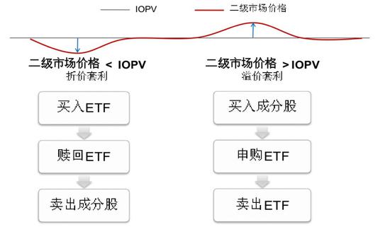 ETF投资秘籍，掌握多元化与灵活性的关键策略