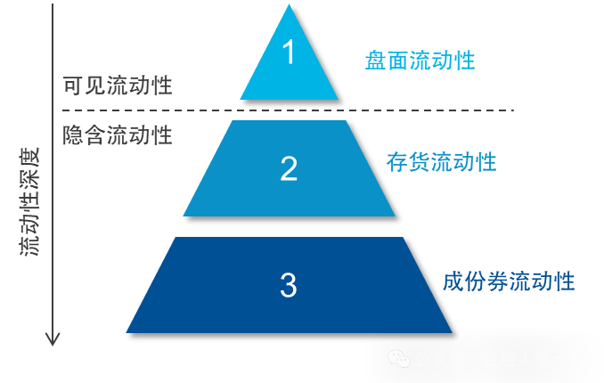 ETF投资策略详解，跟踪与运用之道