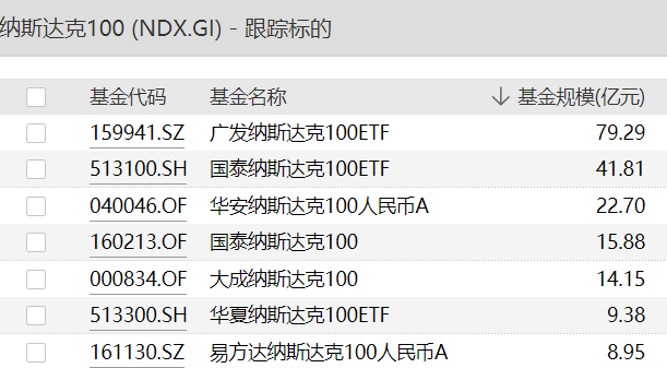 纳指与标普500，定投对比，哪个更具优势？