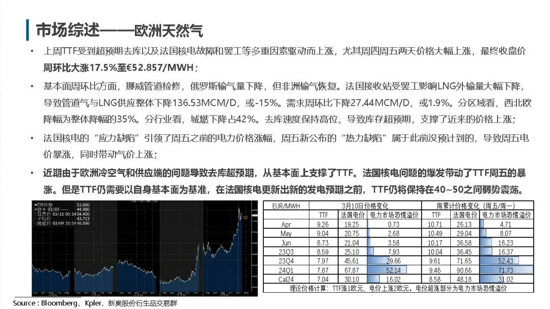 国际天然气价格动态分析，今日行情及影响因素探讨