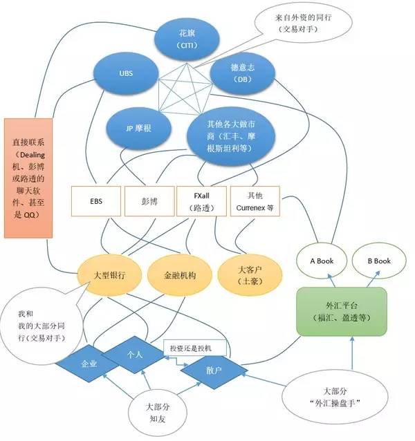 外汇保证金交易开放趋势与市场展望，交易时机、监管因素及未来展望