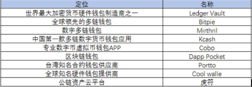 币圈最安全冷钱包排名与特点解析