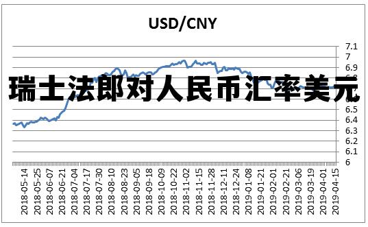 人民币与瑞士法郎汇率波动的影响分析