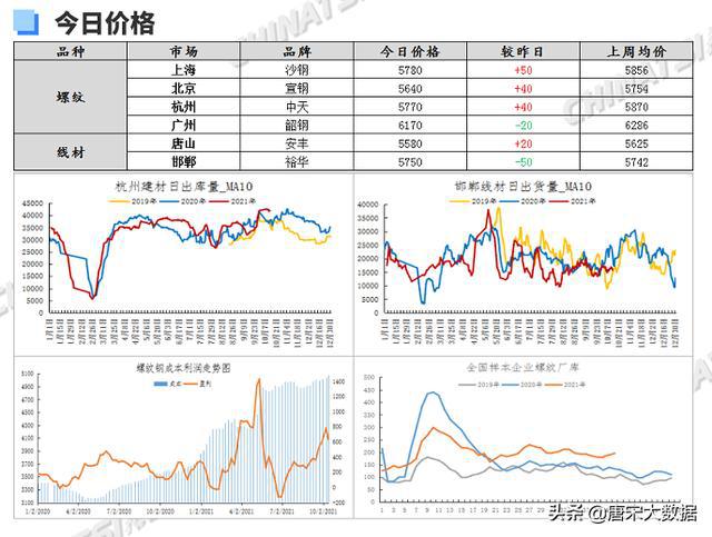 2021年10月14日股市走势深度分析