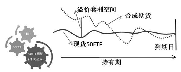 外汇对冲套利的风险评估与管理策略解析