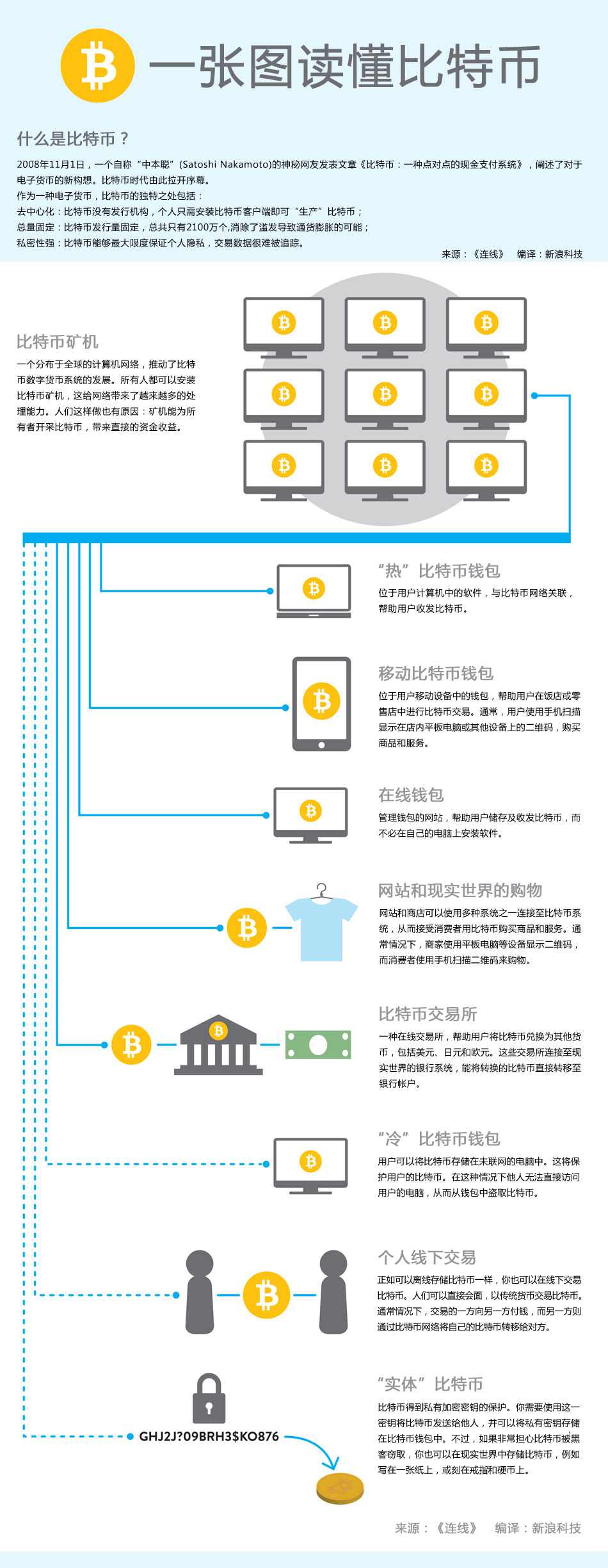 探索数字货币世界，比特币规律总结与奥秘揭秘