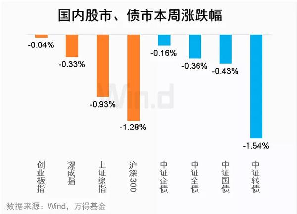 债市回调后或将迎来配置机遇期