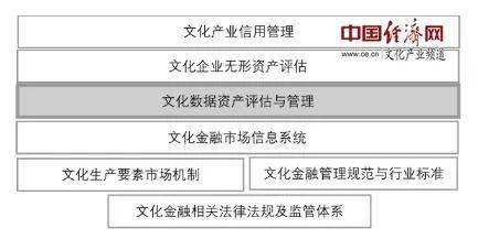 数据资产评估与交易，数字经济新基石的构建之路